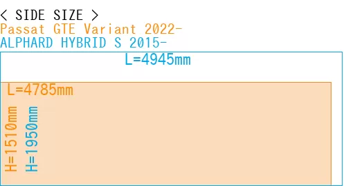 #Passat GTE Variant 2022- + ALPHARD HYBRID S 2015-